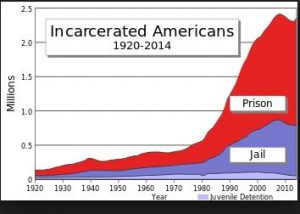 Prison Population Statistics
